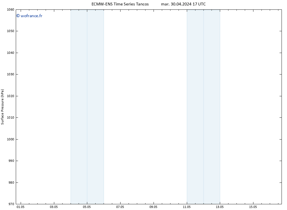 pression de l'air ALL TS mar 30.04.2024 17 UTC