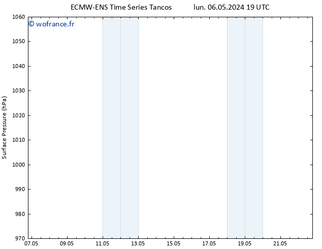 pression de l'air ALL TS mer 22.05.2024 19 UTC
