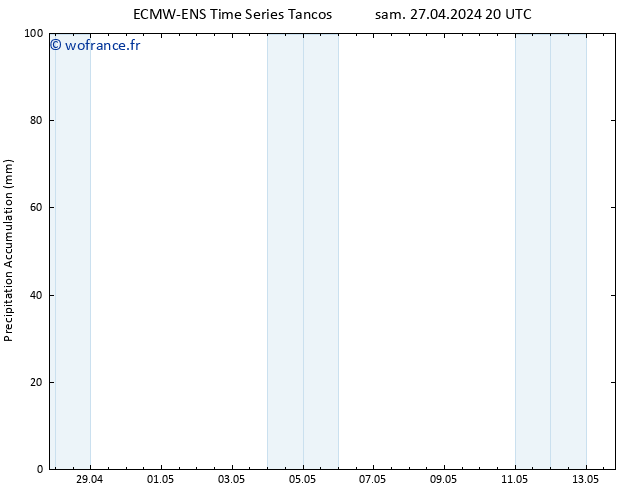 Précipitation accum. ALL TS dim 28.04.2024 20 UTC
