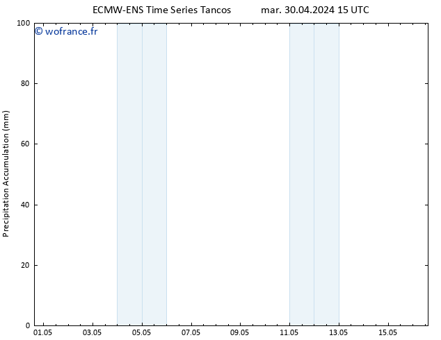 Précipitation accum. ALL TS mar 30.04.2024 21 UTC