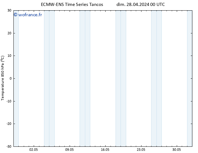 Temp. 850 hPa ALL TS dim 28.04.2024 00 UTC