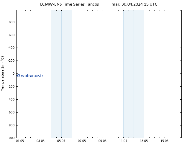 température (2m) ALL TS mar 30.04.2024 15 UTC