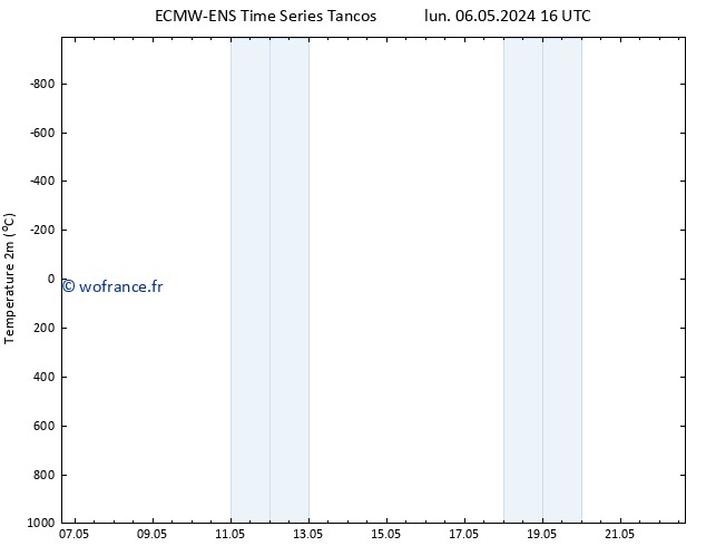 température (2m) ALL TS lun 06.05.2024 22 UTC