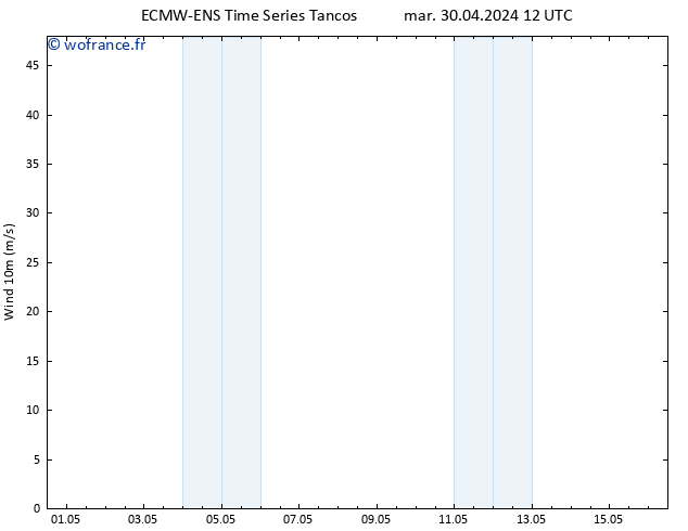 Vent 10 m ALL TS mar 30.04.2024 12 UTC