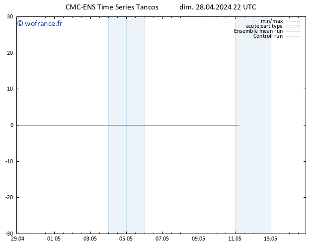 Vent 925 hPa CMC TS lun 29.04.2024 22 UTC