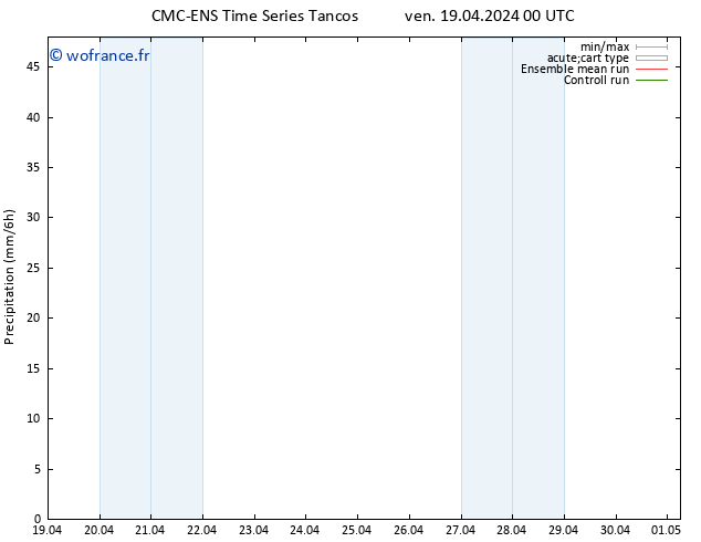 Précipitation CMC TS dim 21.04.2024 12 UTC