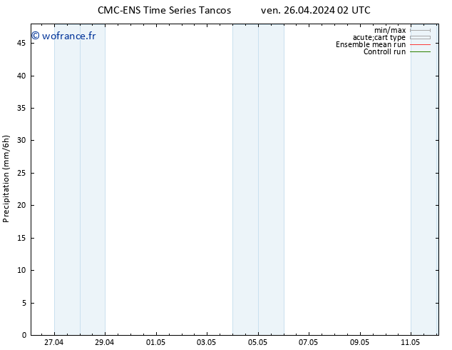 Précipitation CMC TS ven 26.04.2024 14 UTC
