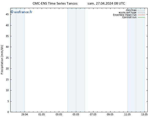 Précipitation CMC TS lun 29.04.2024 20 UTC