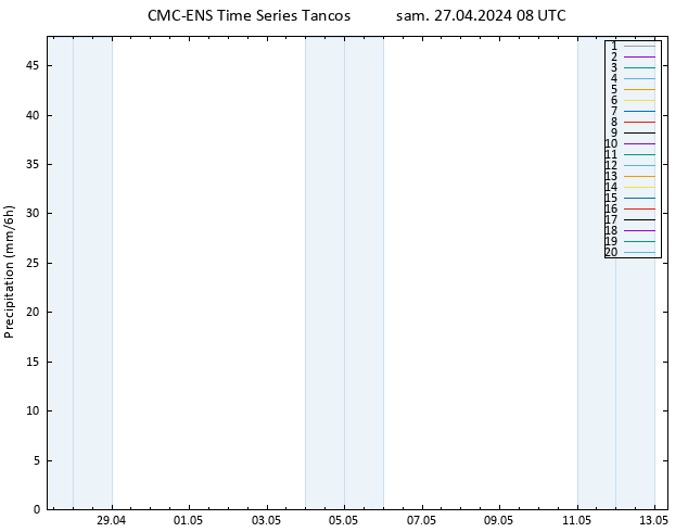 Précipitation CMC TS sam 27.04.2024 08 UTC