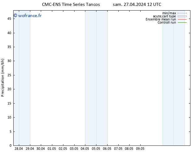 Précipitation CMC TS mar 30.04.2024 00 UTC