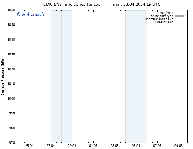 pression de l'air CMC TS mer 24.04.2024 19 UTC