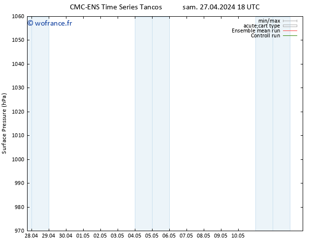 pression de l'air CMC TS sam 27.04.2024 18 UTC