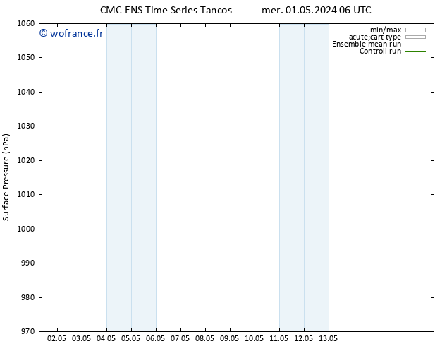 pression de l'air CMC TS dim 12.05.2024 18 UTC