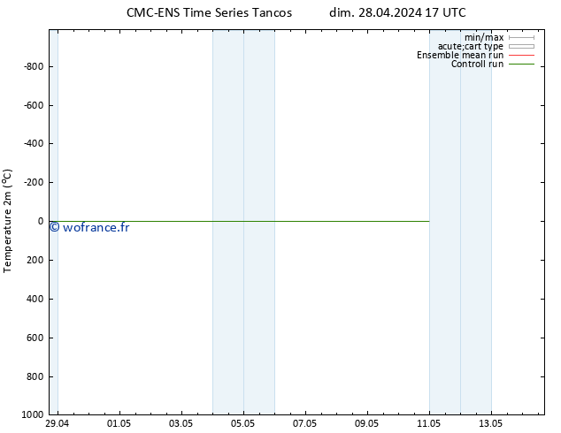 température (2m) CMC TS dim 28.04.2024 17 UTC