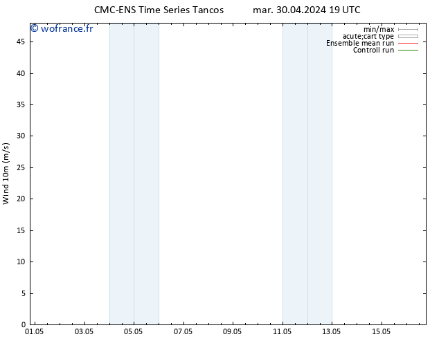 Vent 10 m CMC TS mer 08.05.2024 19 UTC