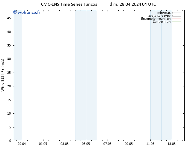 Vent 925 hPa CMC TS dim 28.04.2024 04 UTC