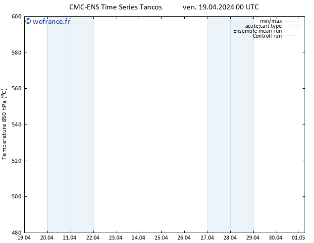 Géop. 500 hPa CMC TS ven 19.04.2024 12 UTC