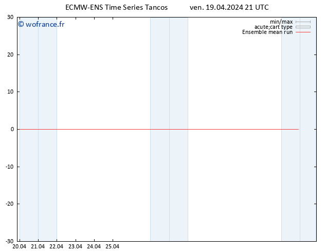Temp. 850 hPa ECMWFTS sam 20.04.2024 21 UTC