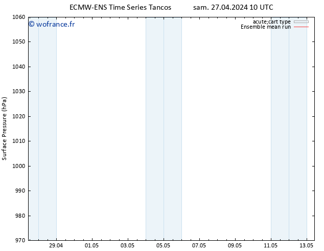 pression de l'air ECMWFTS mar 30.04.2024 10 UTC