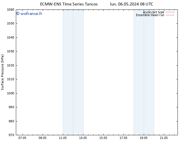 pression de l'air ECMWFTS mar 14.05.2024 08 UTC