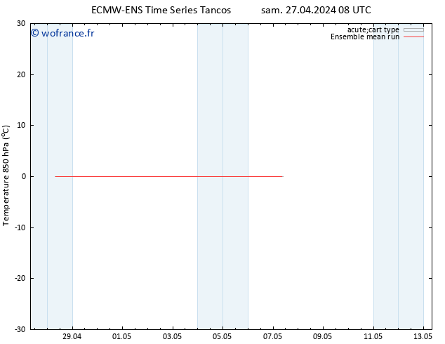 Temp. 850 hPa ECMWFTS mar 07.05.2024 08 UTC