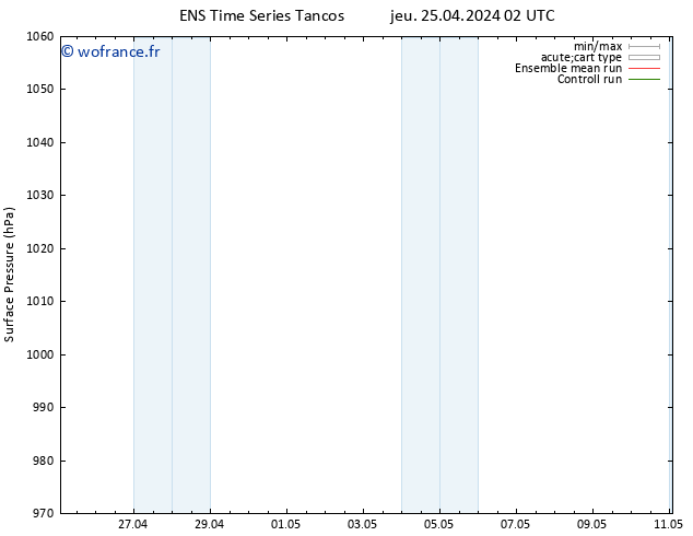 pression de l'air GEFS TS jeu 25.04.2024 08 UTC