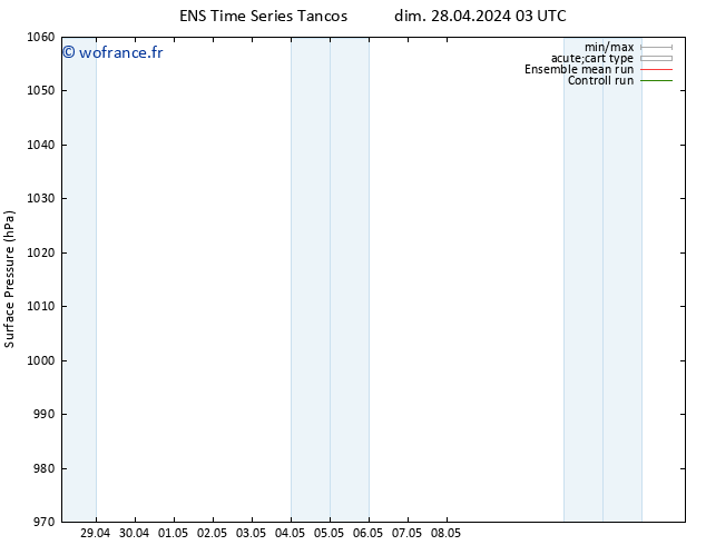 pression de l'air GEFS TS mar 14.05.2024 03 UTC