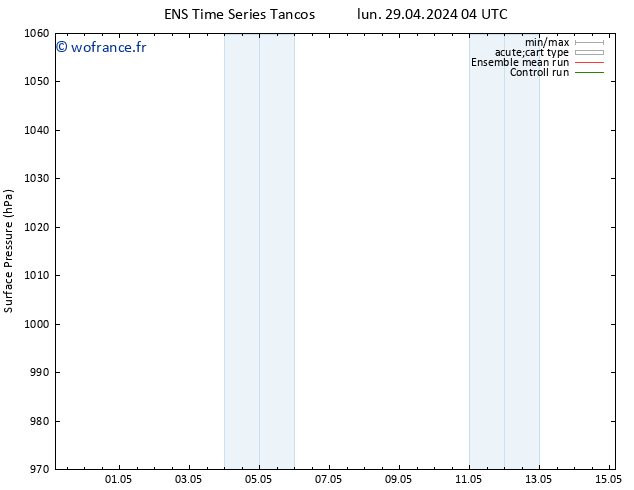 pression de l'air GEFS TS lun 29.04.2024 04 UTC