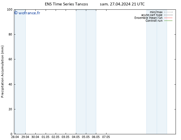 Précipitation accum. GEFS TS dim 28.04.2024 03 UTC