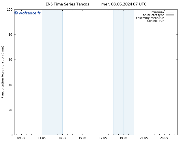 Précipitation accum. GEFS TS mer 08.05.2024 19 UTC
