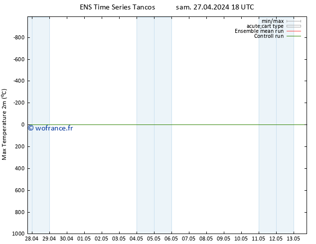 température 2m max GEFS TS lun 13.05.2024 18 UTC