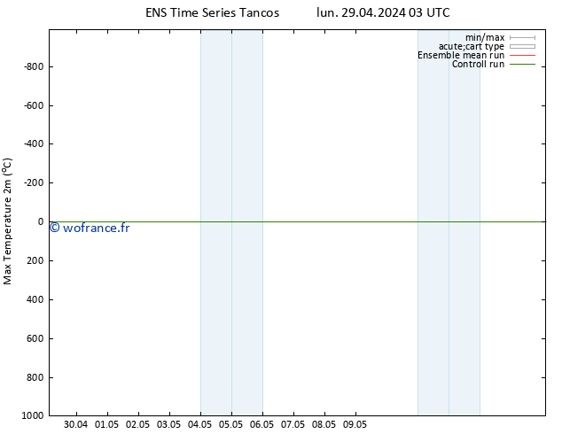 température 2m max GEFS TS lun 29.04.2024 03 UTC