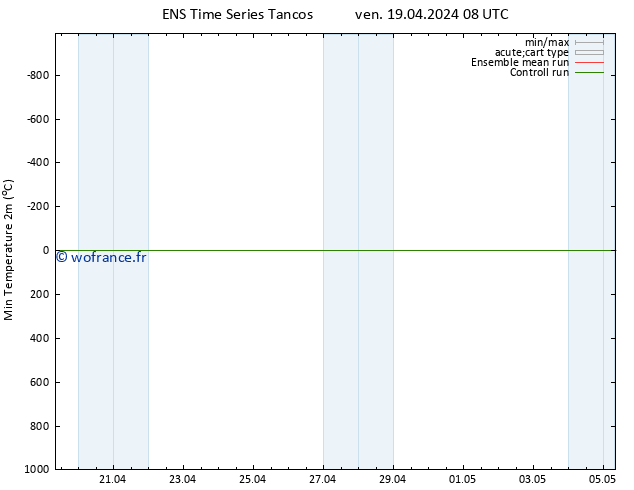 température 2m min GEFS TS ven 19.04.2024 14 UTC