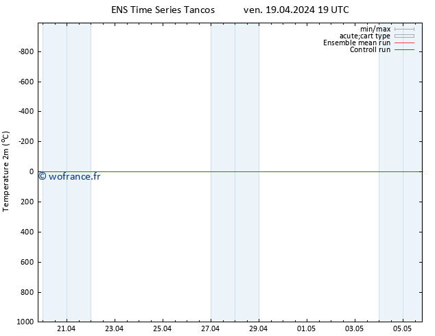 température (2m) GEFS TS ven 19.04.2024 19 UTC