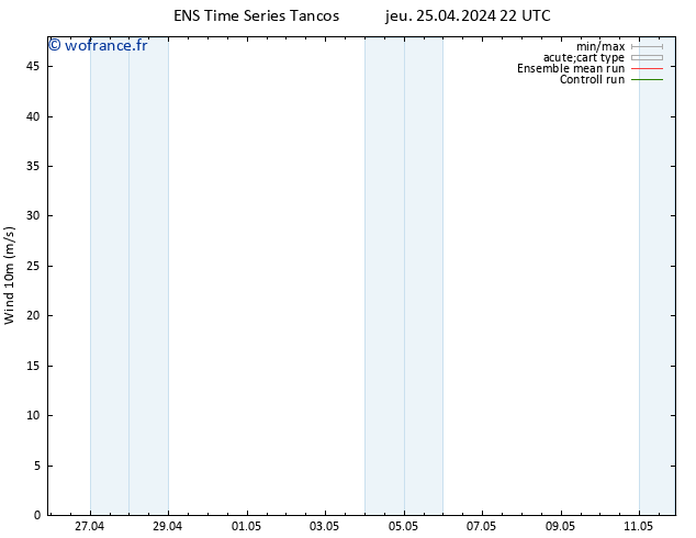 Vent 10 m GEFS TS ven 26.04.2024 10 UTC