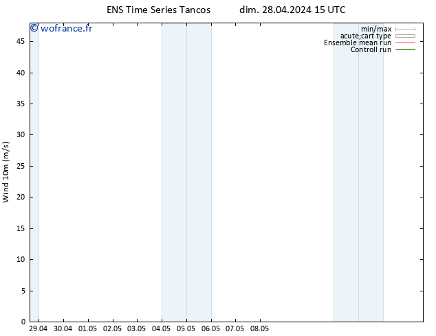 Vent 10 m GEFS TS dim 28.04.2024 21 UTC