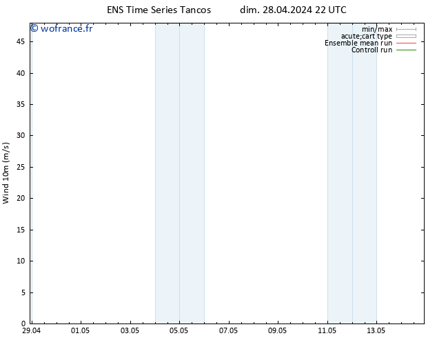 Vent 10 m GEFS TS mer 01.05.2024 22 UTC