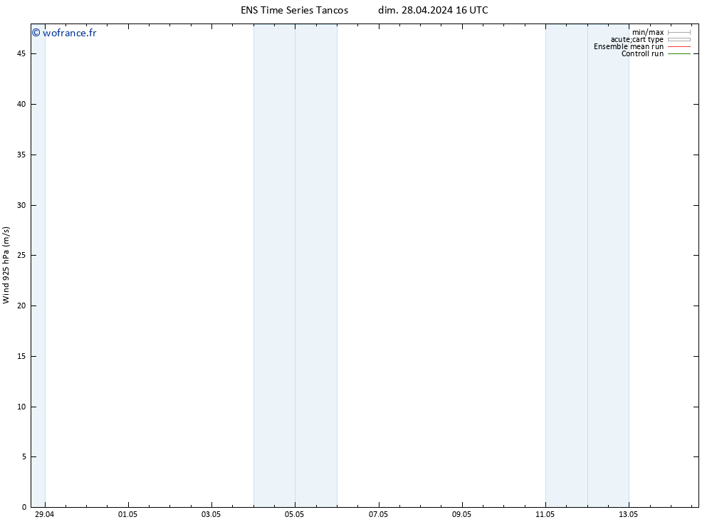 Vent 925 hPa GEFS TS dim 28.04.2024 22 UTC