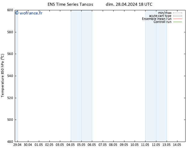 Géop. 500 hPa GEFS TS lun 29.04.2024 00 UTC