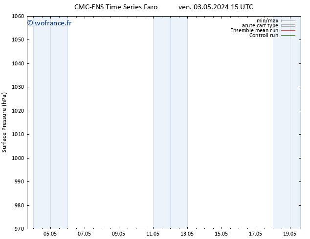 pression de l'air CMC TS sam 04.05.2024 15 UTC