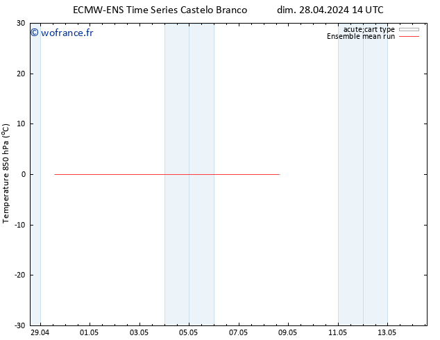 Temp. 850 hPa ECMWFTS lun 29.04.2024 14 UTC