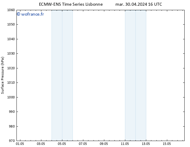 pression de l'air ALL TS mar 30.04.2024 16 UTC