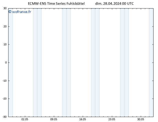 Vent 10 m ALL TS dim 28.04.2024 06 UTC