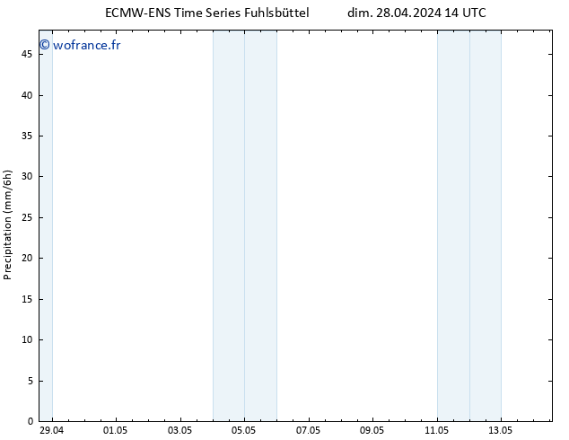 Précipitation ALL TS mar 30.04.2024 14 UTC