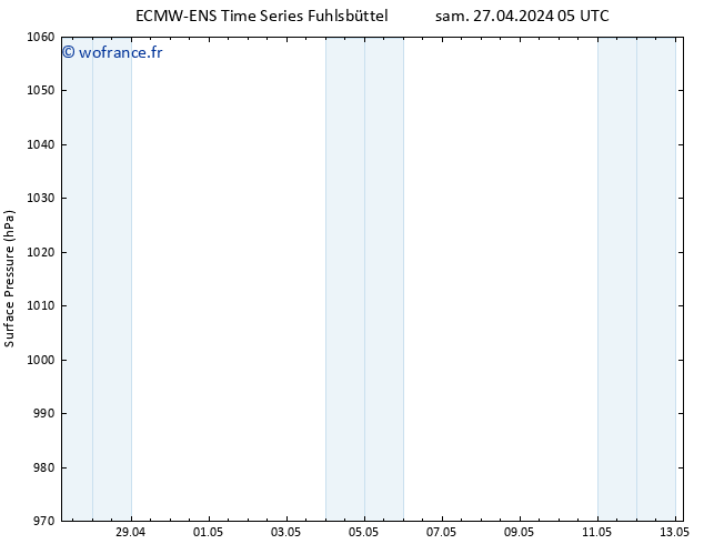 pression de l'air ALL TS sam 27.04.2024 05 UTC