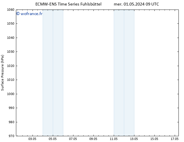 pression de l'air ALL TS mer 01.05.2024 15 UTC