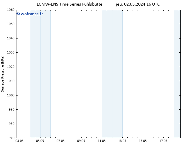 pression de l'air ALL TS dim 05.05.2024 10 UTC