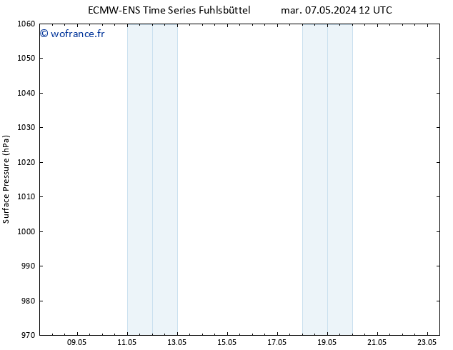pression de l'air ALL TS mer 08.05.2024 12 UTC