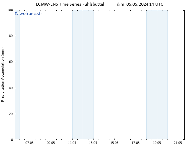 Précipitation accum. ALL TS dim 05.05.2024 20 UTC
