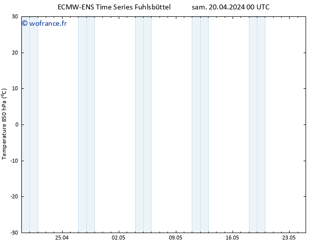 Temp. 850 hPa ALL TS sam 20.04.2024 06 UTC